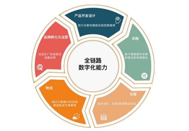 企業項目孵化 為何不打造華為式的500強企業？